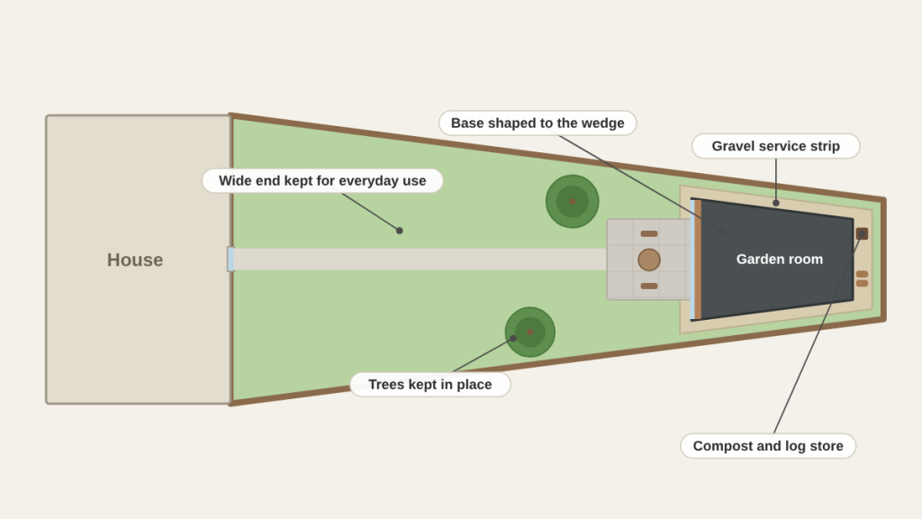 Landscaping ideas for an awkward garden