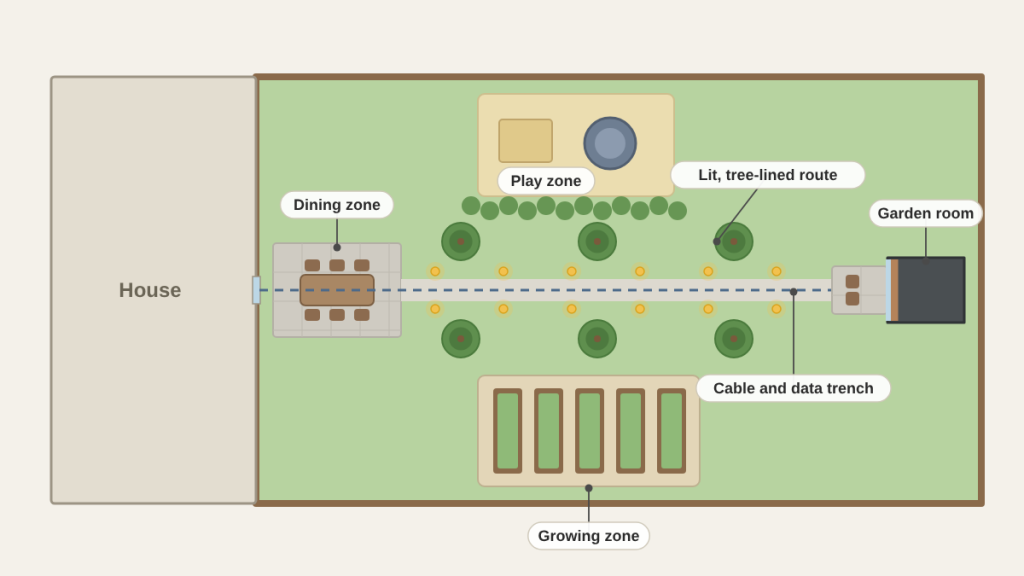 Landscaping ideas for a large garden