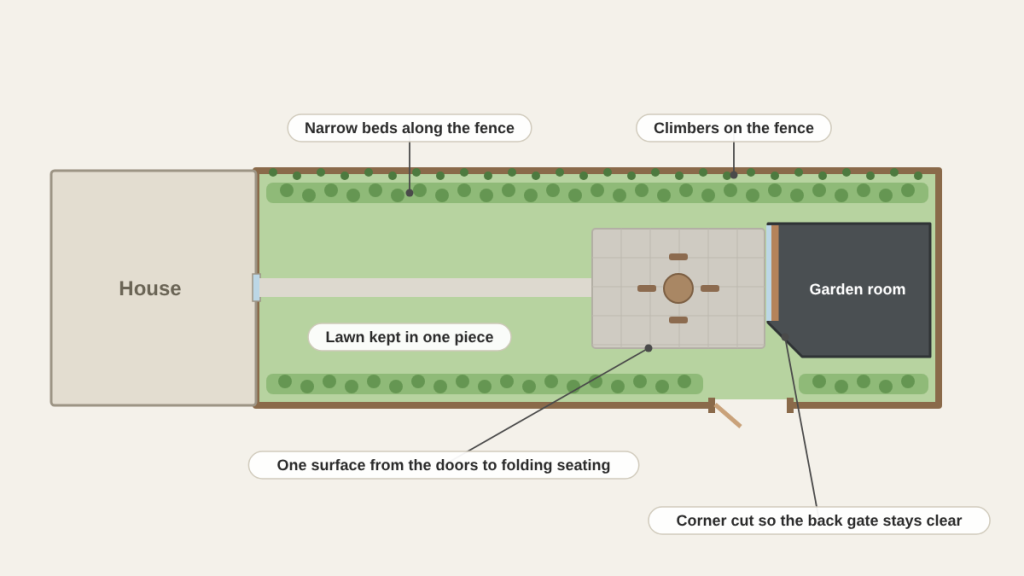 Landscaping ideas for a small garden
